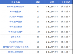 英美顶尖理工硬通货:BPHO VS 物理碗怎