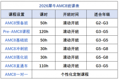 AMC8分数线逐年上涨!备考AMC8四大致命