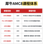 AMC8竞赛科普|AMC8竞赛定位、考察内容