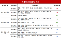 USACO计算机竞赛全解|USACO比赛内容、参赛门槛、含金量、美本CS/AI申请必看