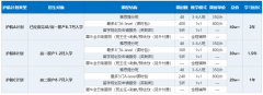 犀牛A-Level全日制脱产要花多少钱？包含哪些Alevel服务？