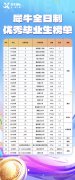 想让孩子脱产读A-Level？先搞懂费用与靠谱机构！犀牛Alevel全日制介绍！