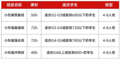 上海小托福暑假班线上线下同步开课！预备、基础、强化冲刺多班型可选