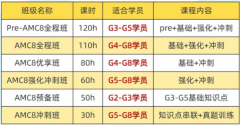 4年级备考AMC8早吗?一文看懂获奖要求