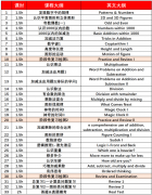 犀牛袋鼠竞赛暑假班都学什么？全套课程大纲，带你走进数学竞赛
