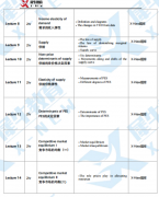 IB经济拿7分关键！这5件事缺一不可，