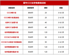 CCC国际化学竞赛科普|一文读懂CCC：