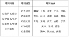 犀牛IG暑假班|名师坐镇，全科IG培训，