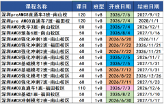 AMC8竞赛对深圳小升初没用?这误会可大