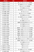犀牛IGCSE新班完整课表新鲜出炉！小班