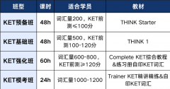 别跟风考KET！一文讲清KET适合谁、有
