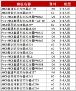 儿子靠笨办法也能拿下AMC8前1%,附犀