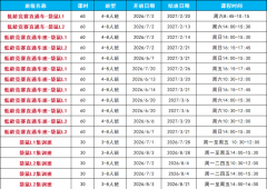 犀牛袋鼠竞赛 L1/L2 辅导课程｜全程班 & 冲刺班，按需匹配