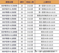 IB理化双修如何不内卷？时间分配+学