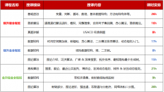 USACO为什么是藤校申请利器?USACO竞赛难