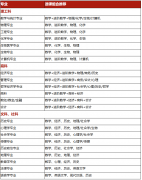 Alevel如何选课?Alevel最佳科目组合有哪