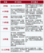 3-12年级AMC竞赛最全规划来啦!犀牛教育