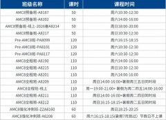 AMC8是什么？2026年全国报名人数突破8万人，为什么家长都抢着报？看完你就懂了