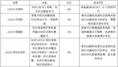 2026年UKChO惊现批量“0分”?官方回应