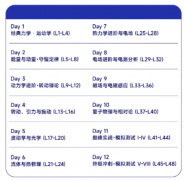 牛剑理工申请硬核赛事!BPhO正赛抢报