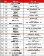 袋鼠超金奖怎么冲？四阶段备考全方