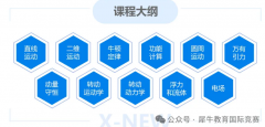 考试时间缩短容错率暴跌，2026BPhO分段