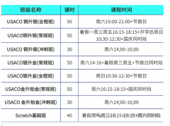 零基础冲USACO铂金可行吗？四级难度拆