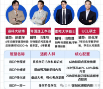 官宣改革!2027届IBDP大刀阔斧调整,第