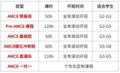 犀牛AMC8竞赛培训班 | 名师坐镇 全年滚
