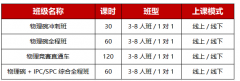 物理碗(Physics Bowl)赛事硬核科普 | 原