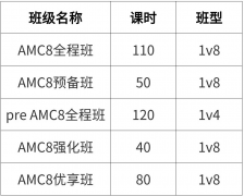犀牛AMC8培训班 | AMC8预备班/强化班/冲