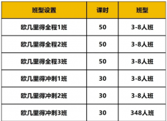 犀牛欧几里得培训班|小班名师授课，