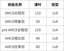 犀牛 AMC8 培训班|四年级要不要备战