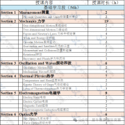 犀牛国际IPC/SPC物理挑战赛培训班-60小