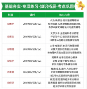 犀牛IB课程培训｜新10-12年级，IB全学