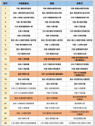 哪些孩子适合考AMC8？犀牛分层小班备赛提分实力解析