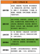 不知道该不该考AMC10/12？适配人群+犀