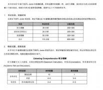 小托福ETS原版电子真题整理，搭配分