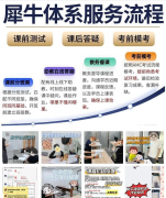KET备考教材怎么选？科学组合+犀牛小