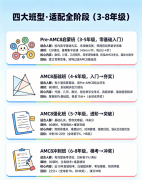 AMC8竞赛入门指南：含金量、分数线、备考规划一篇讲透!附犀牛AMC8竞赛培训班