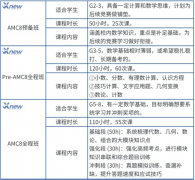 稳居AMC8竞赛第一梯队!犀牛Pre-AMC8至AMC8完整课程体系一览