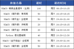 犀牛 USACO 全阶段课程一览|铜→银→金