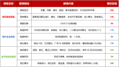 犀牛USACO全阶段课程汇总!基础/强化