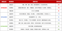 50小时就能晋级!犀牛USACO竞赛培训班，