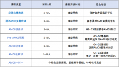 低年级规划爬藤路线|G1-G9 AMC国际竞赛系列，全新开班