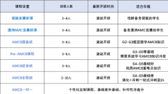 小学阶段数学竞赛规划指南!袋鼠、澳洲 AMC、YMO、AMC8 如何选择，附竞赛含金量