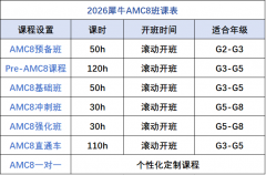 AMC8竞赛全程班|基础+强化+冲刺分段学习，110 小时冲刺全球前1%