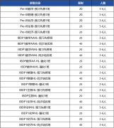 牛剑藤校直通车|犀牛IB培训班，3-6人