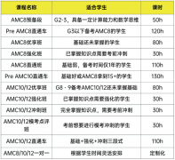 上海犀牛教育AMC8/AMC10/AMC12培训班，同步梳理全学段备考重点