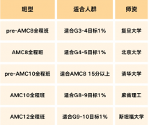 上海犀牛AMC8/10/12竞赛辅导的五大优势